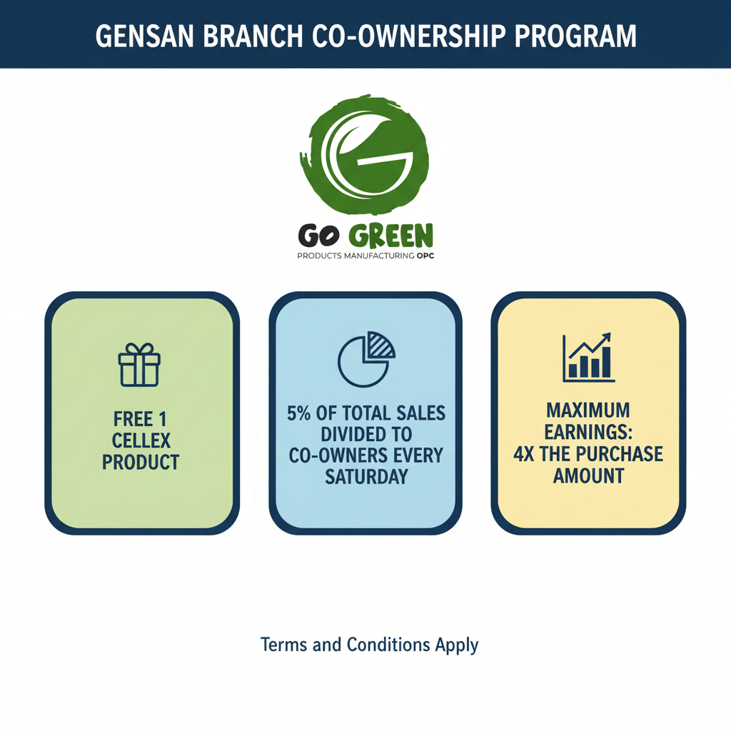 Gensan Branch CO-owner Program - Premium Health Supplement by GoGreen Products Philippines
